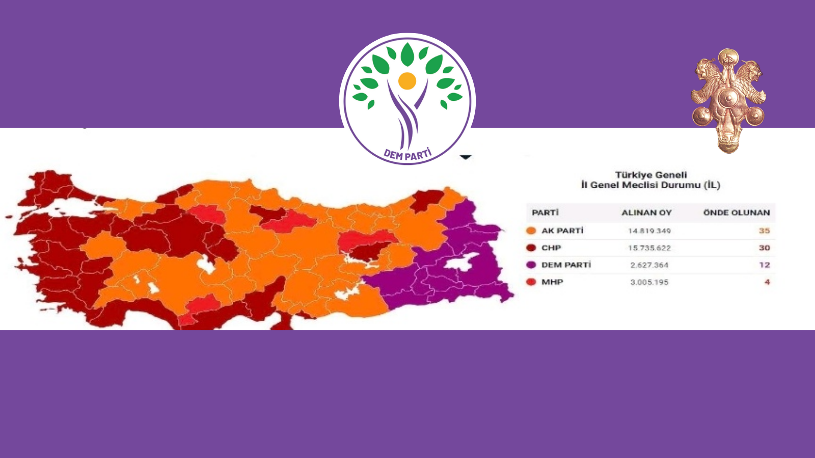 31 March local elections resulted en Turkey